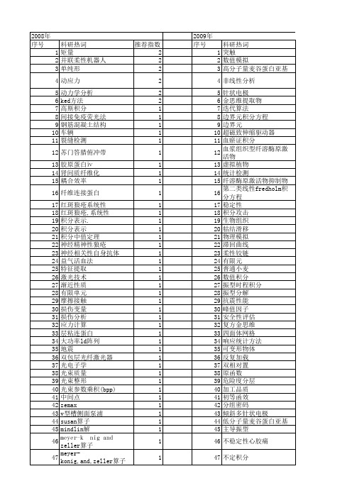 【北京市自然科学基金】_积分_基金支持热词逐年推荐_【万方软件创新助手】_20140730
