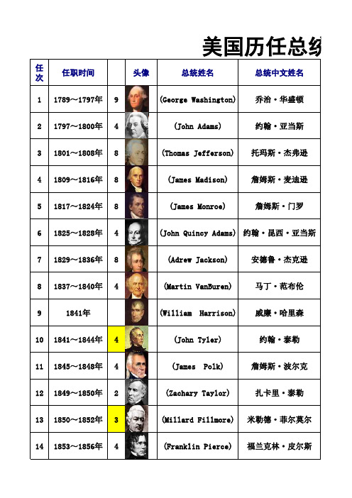 美国历任总统