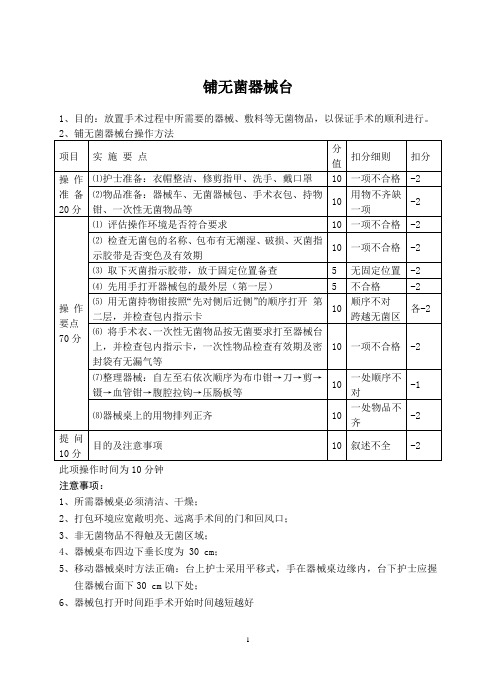 手术室技能操作标准