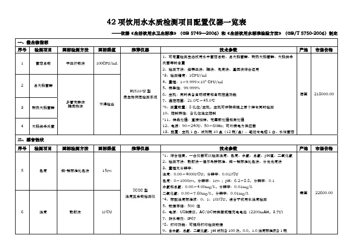 42 项饮用水水质检测项目配置仪器一览表