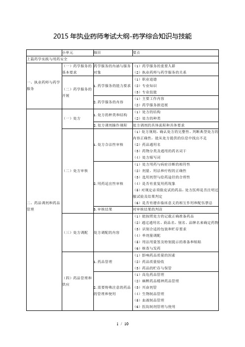 2015年执业药师考试大纲-药学综合知识与技能