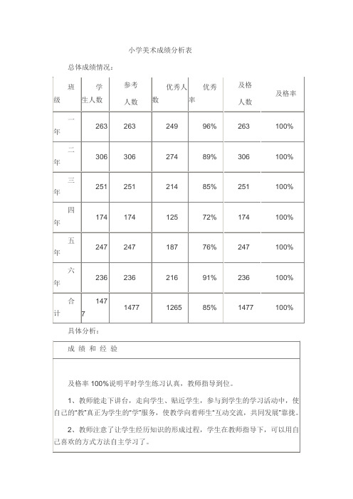 小学美术成绩分析表