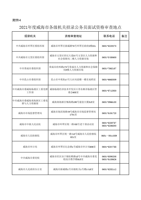 2021年度威海市各级机关招录公务员面试资格审查地点