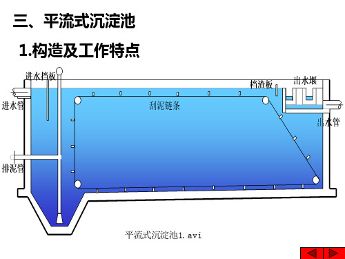 水污染控制工程第二章污水的物理处理(2)讲解