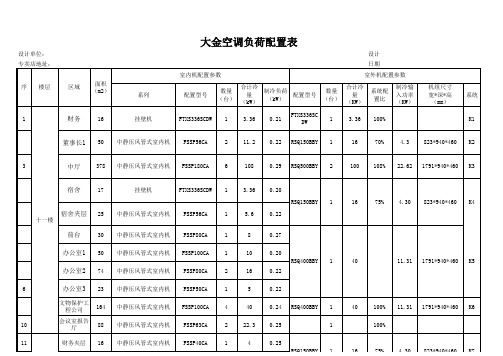 空调负荷配置表