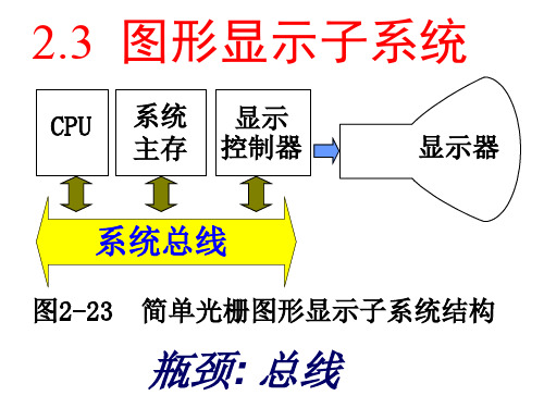 图形显示设备