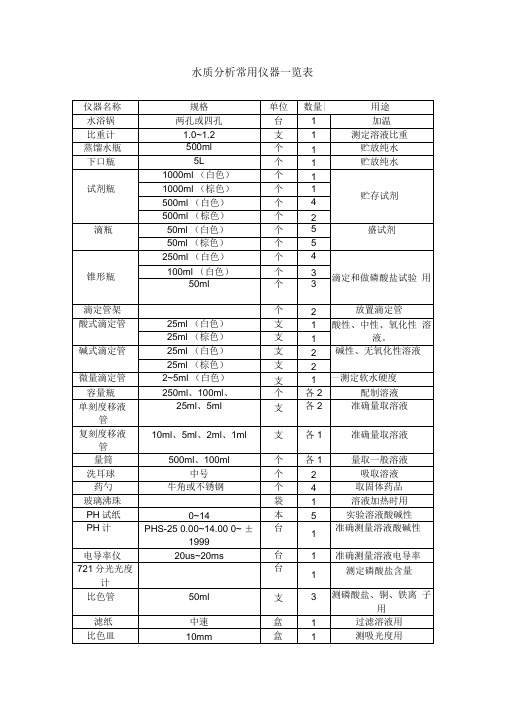 水质分析常用仪器一览表