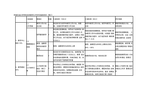 西南石油大学学院本科教学工作评价指标体系(修订)