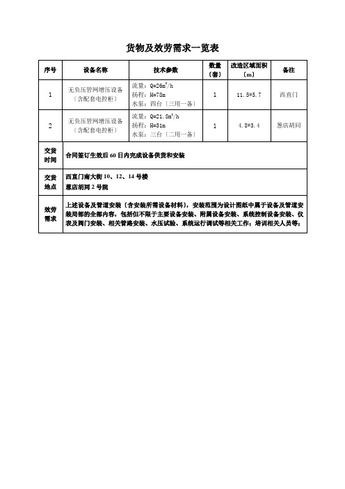 货物及服务需求一览表