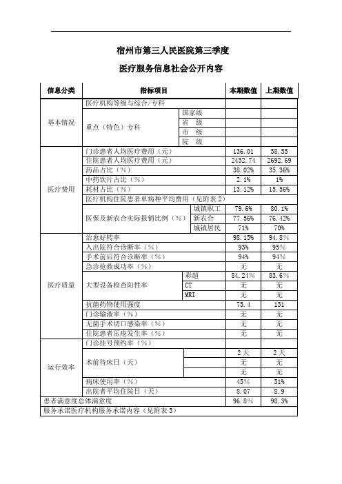宿州市第三人民医院第三季度