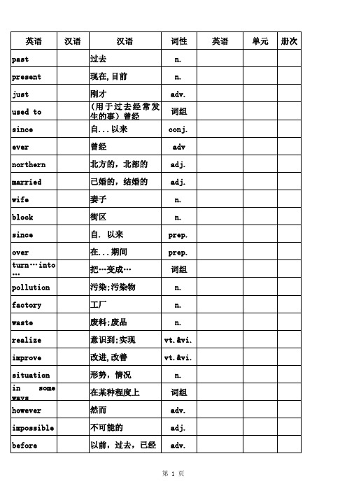 译林版牛津英语8B单词表