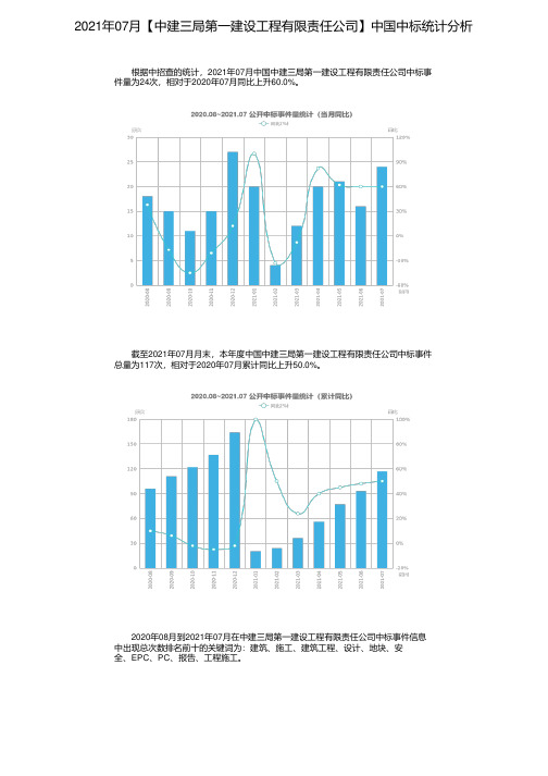 2021年07月【中建三局第一建设工程有限责任公司】中国中标统计分析