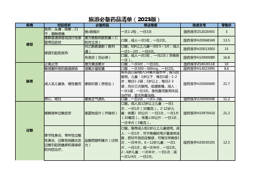 旅游必备药品清单(2023版)含价格