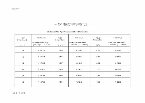 水在不同温度下的饱和蒸汽压参考资料