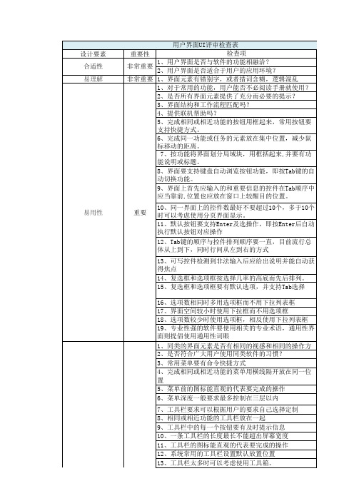 用户界面检查表(1)