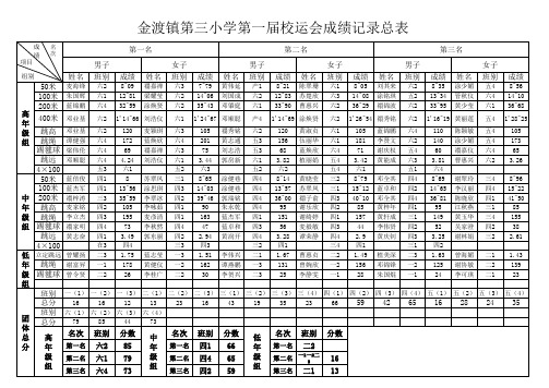 金渡镇第三小学校运会成绩记录总表