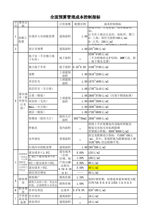 标杆地产集团全面预算管理指标标准