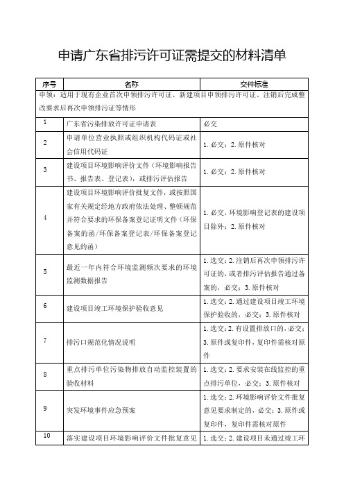 申请广东排污许可证需提交的材料清单