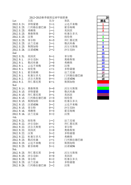 2012-13赛季德国前三级联赛及德国杯全记录