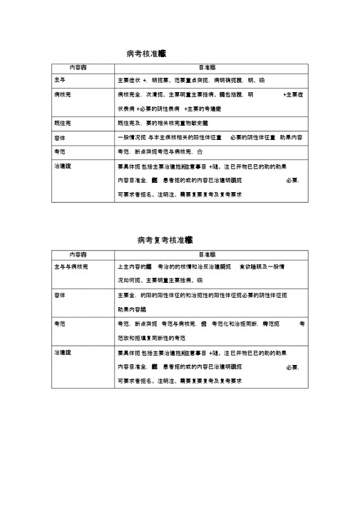 门诊病历考核标准