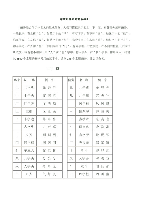 常用字偏旁部首大全名称表(完整版)