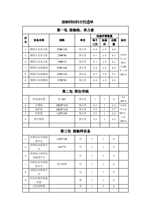 接触网材料