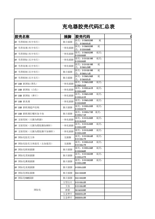 胶壳代码汇总表