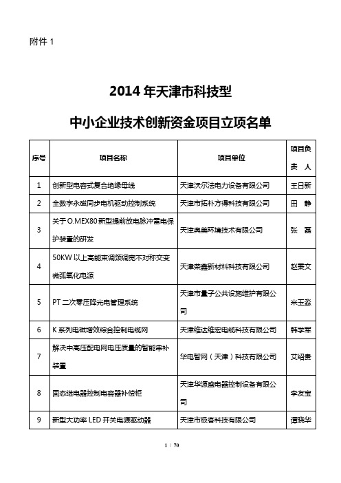 2010年天津科技计划项目第一批