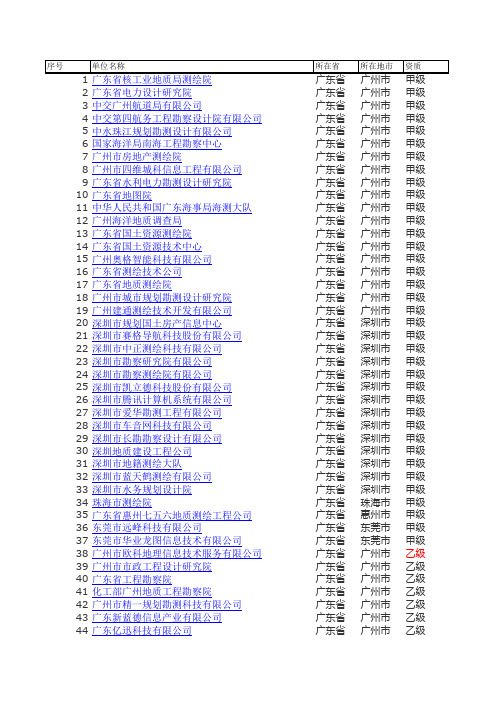 广东省测绘资质单位名单
