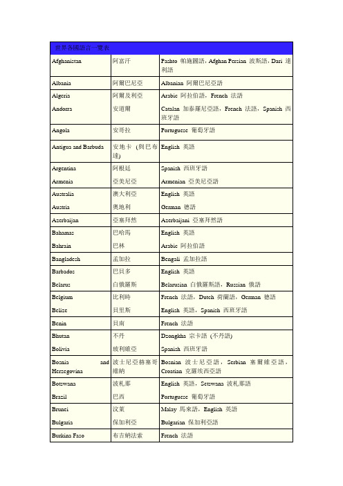 世界各国语言一览表