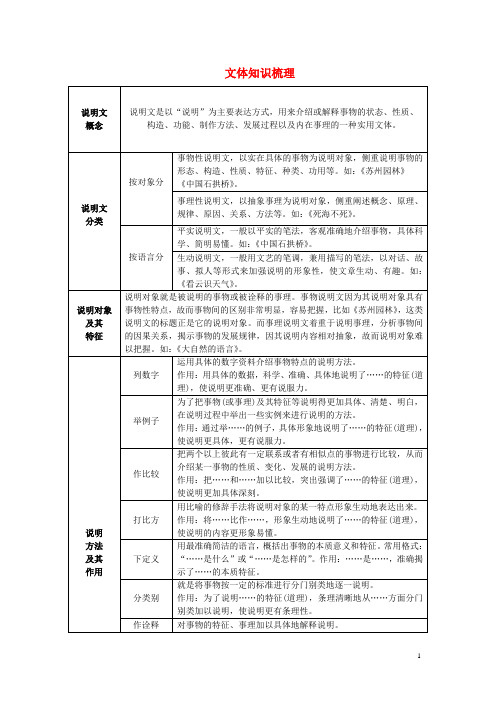 贵州省中考语文 第三部分 现代文阅读 专题十二 说明文