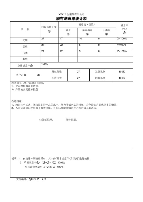 顾客满意率统计表