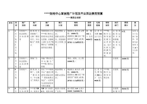 购物中心年度企划推广预算