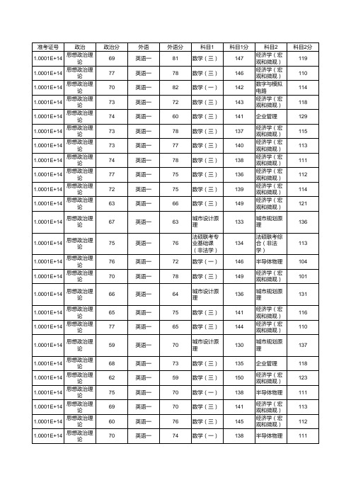 2012北京大学深圳研究生院考研成绩