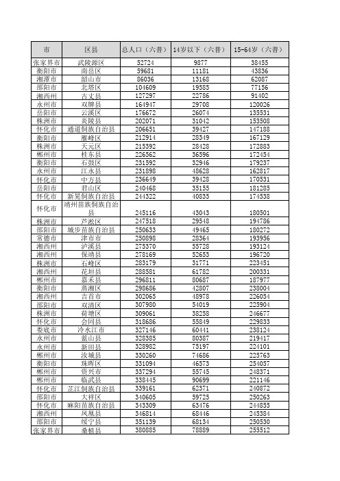 湖南省六普七普人口普查数据(分县、分年龄层)