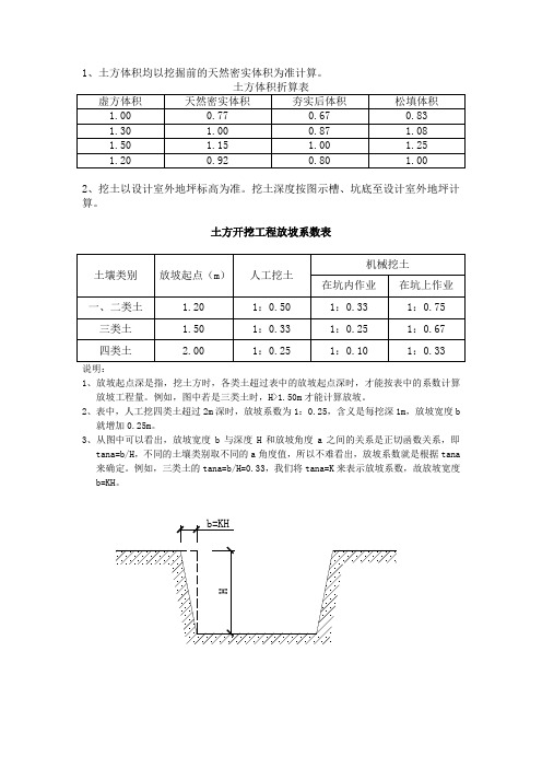 参考-管道电缆挖沟槽土方总结