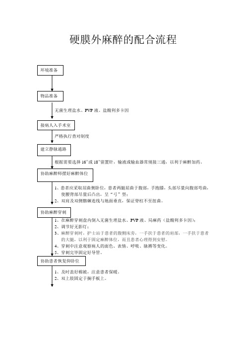 硬膜外麻醉