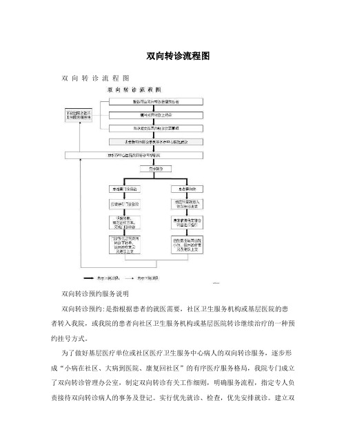 双向转诊流程图