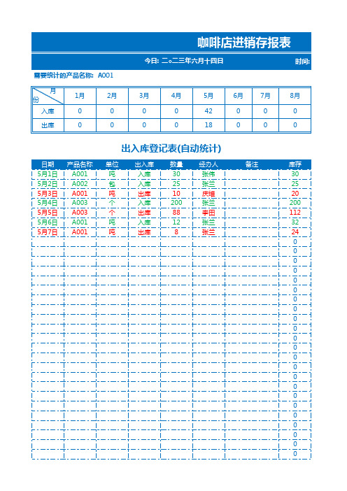 咖啡店进销存报表模板