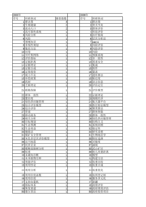 【国家自然科学基金】_专家意见_基金支持热词逐年推荐_【万方软件创新助手】_20140802