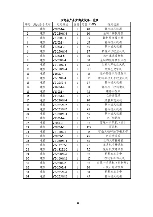 水泥生产企业淘汰设备一览表