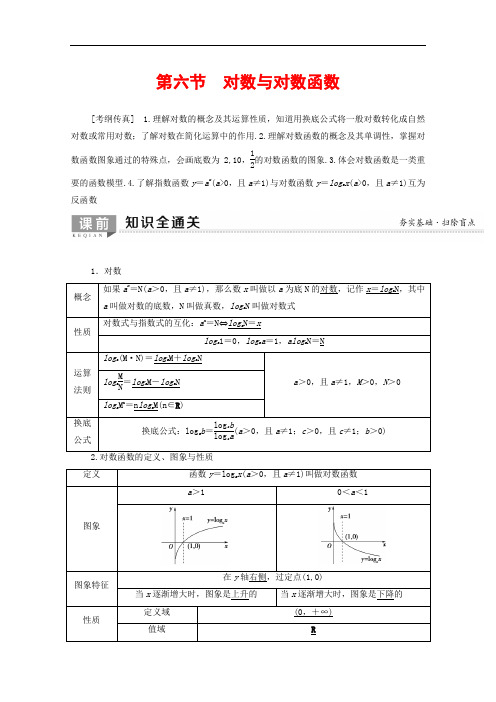 2020版高考数学一轮复习第2章函数导数及其应用第6节对数与对数函数教学案含解析理