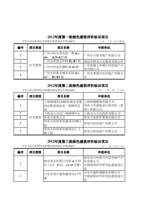 2012年度绿色建筑设计评价标识项目 