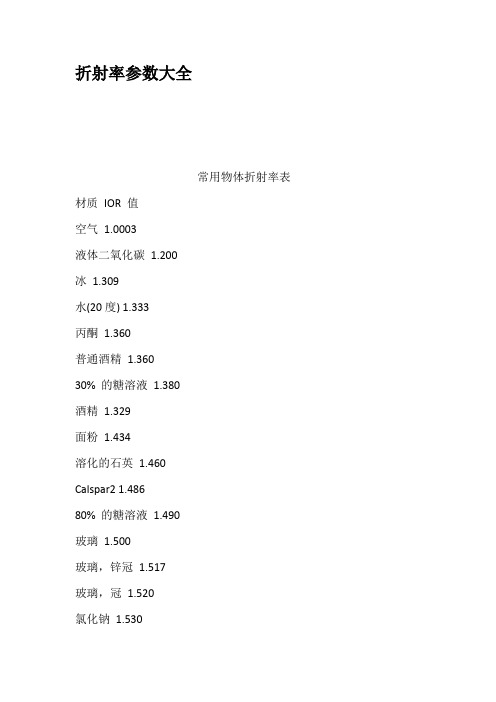 折射率参数大全