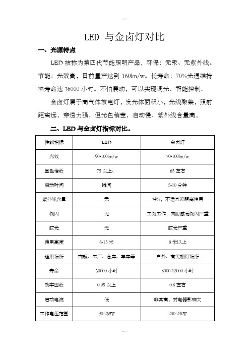 LED与金卤灯对比