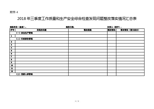 2018年三季度工作质量和生产安全综合检查发现问题整改落实情况汇总表