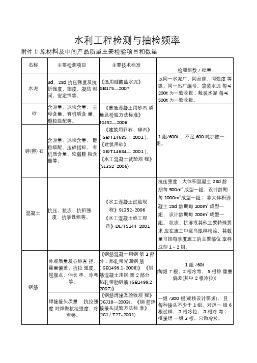 最全水利工程检测与抽检频率