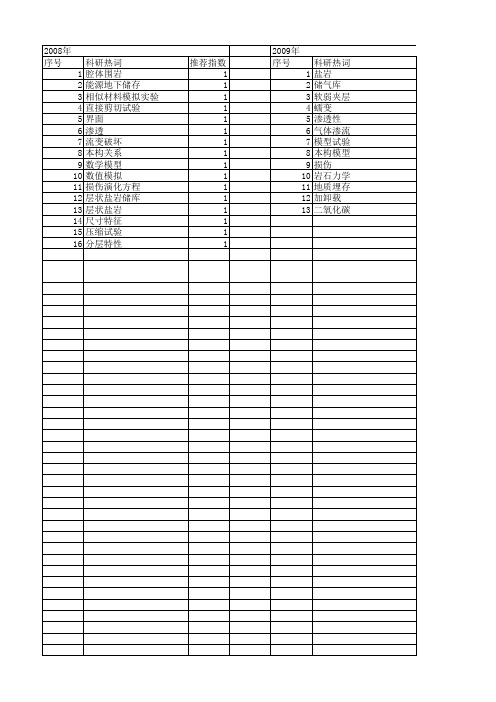 【国家自然科学基金】_盐腔_基金支持热词逐年推荐_【万方软件创新助手】_20140731