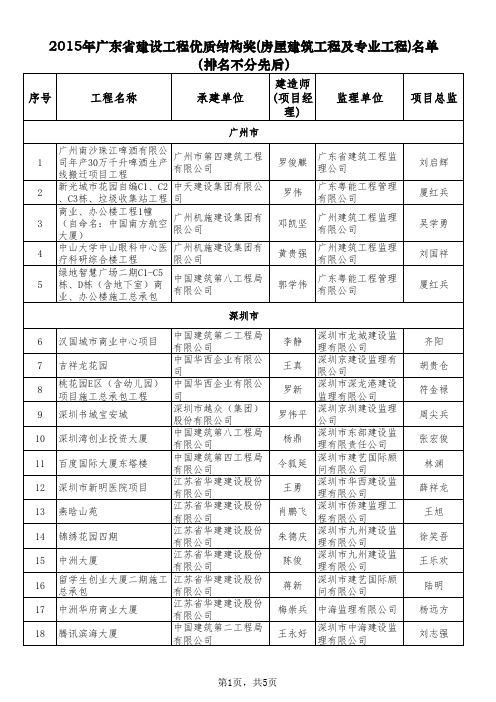 2015年广东省建设工程优质结构奖名单