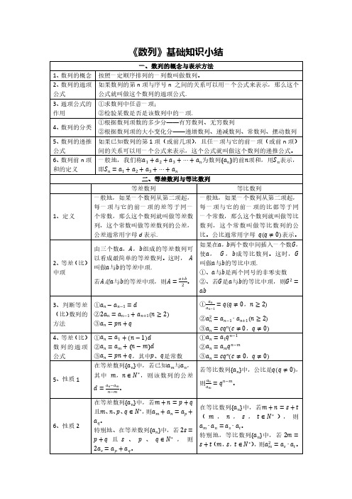 数列知识要点总结